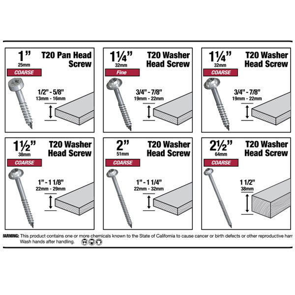 Milescraft Pocket Screw Kit 5200 (700 Screws)